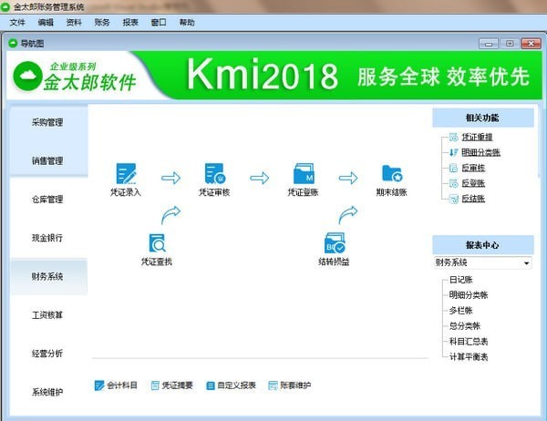 金太郎财务软件KIS专业版