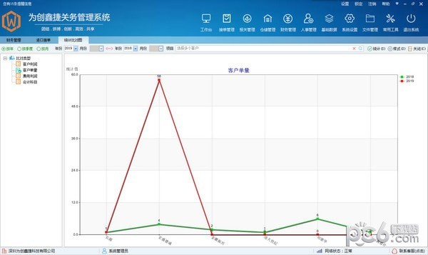 为创鑫捷关务管理系统