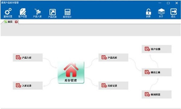 最简产品库存管理系统