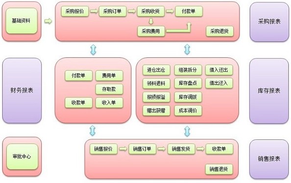 章鱼进销存管理软件