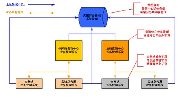 数宝进销存