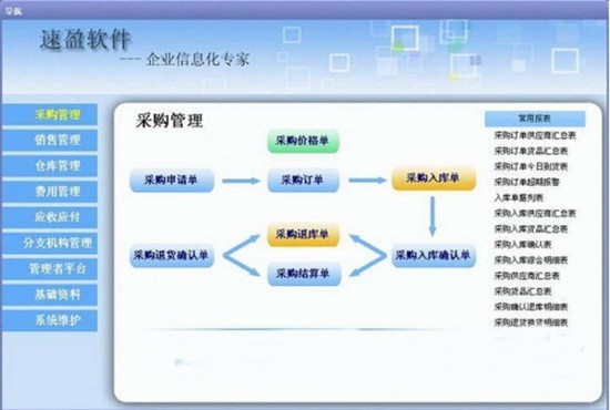 速盈供应链管理系统