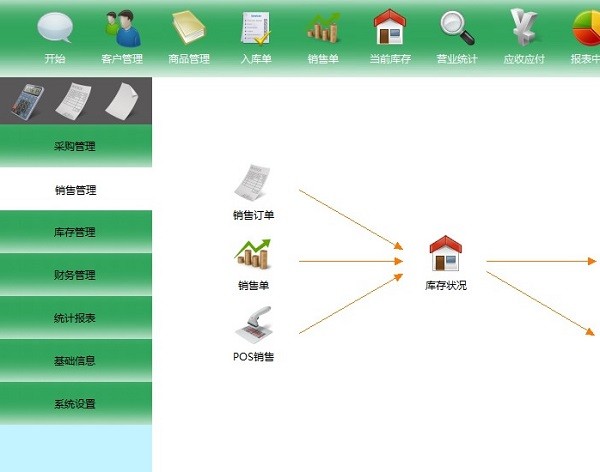 智方辉煌版医疗器械进销存