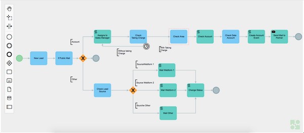 vtenext(数字创新CRM)