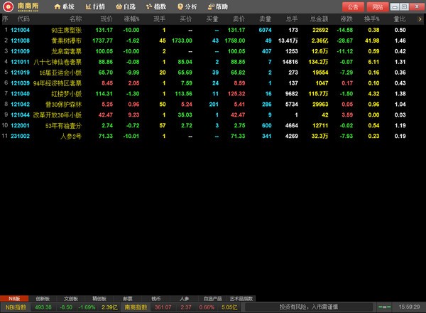 南商所文化艺术藏品行情分析软件