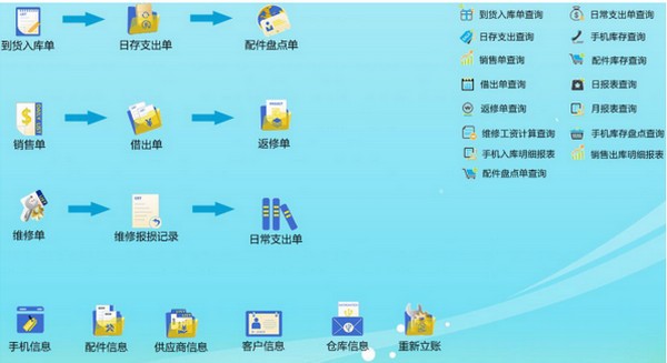 云表手机店进销存管理系统