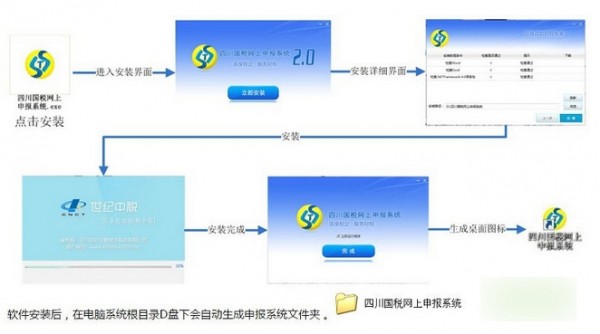 四川国税网上申报软件下载