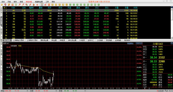恒基贵金属行情分析系统