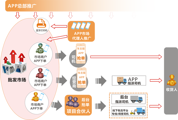 聚56货主版