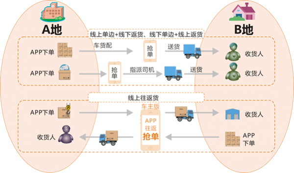 聚56货主版