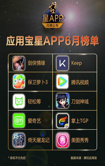 腾讯星App下载