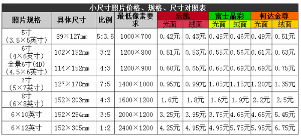 片客云印