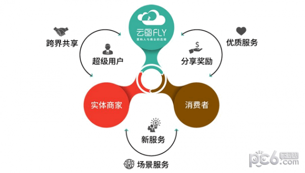 云图flyapp