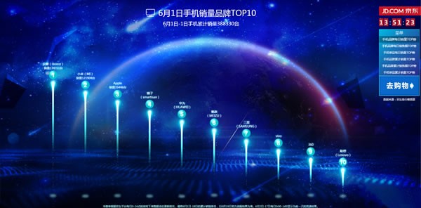 京东618能便宜多少 京东618活动什么时候开始