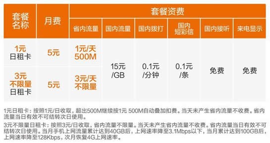 米粉卡怎么办理 小米米粉卡哪里买