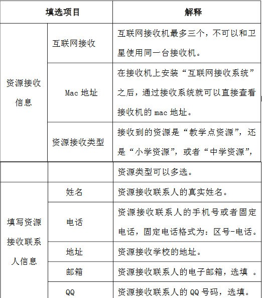 基础教育数字教育资源接收系统