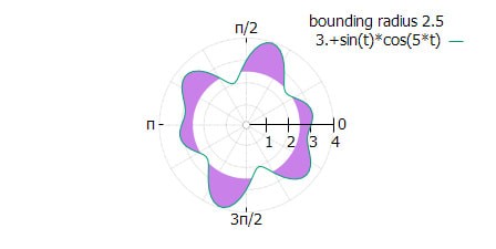 Gnuplot(交互式科学绘图工具)