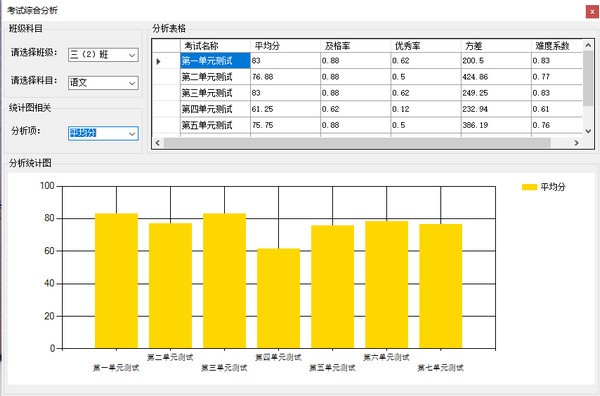 矛尾鱼学生成绩分析软件