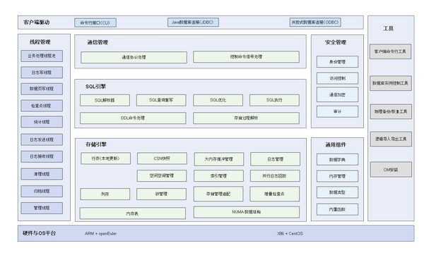 openGauss(关系型数据库管理系统)