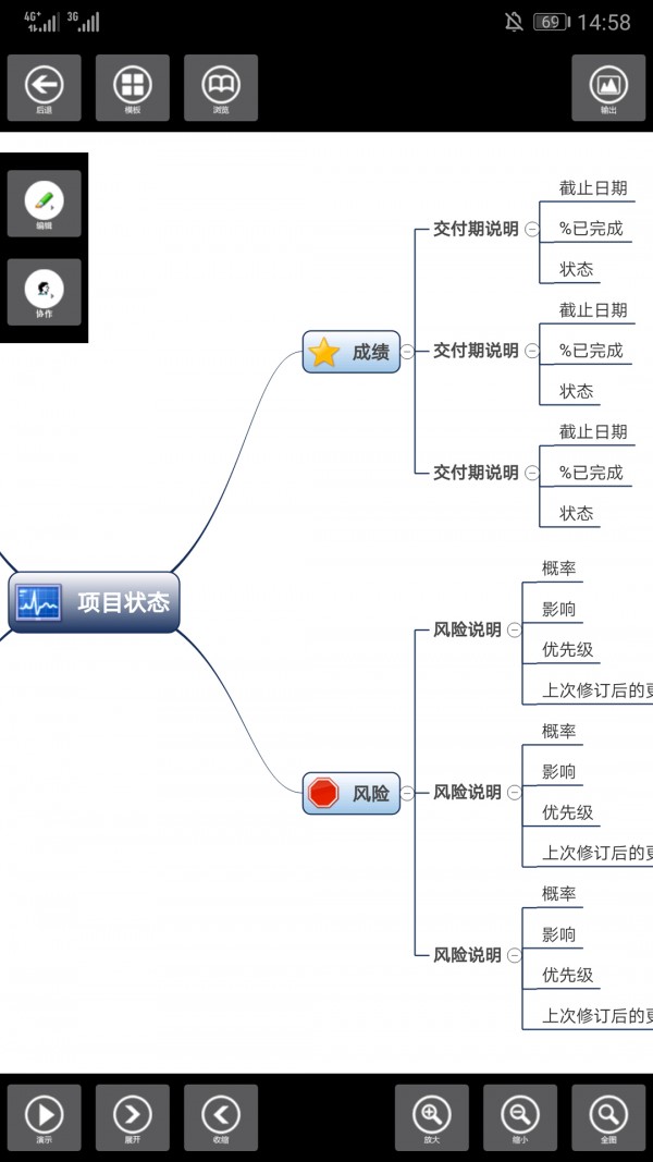 3A思维导图