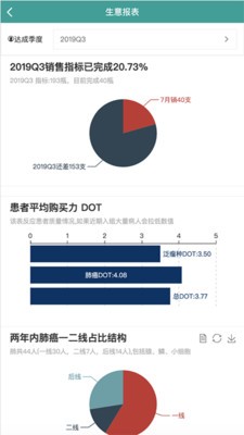 医桥CRM销售辅助