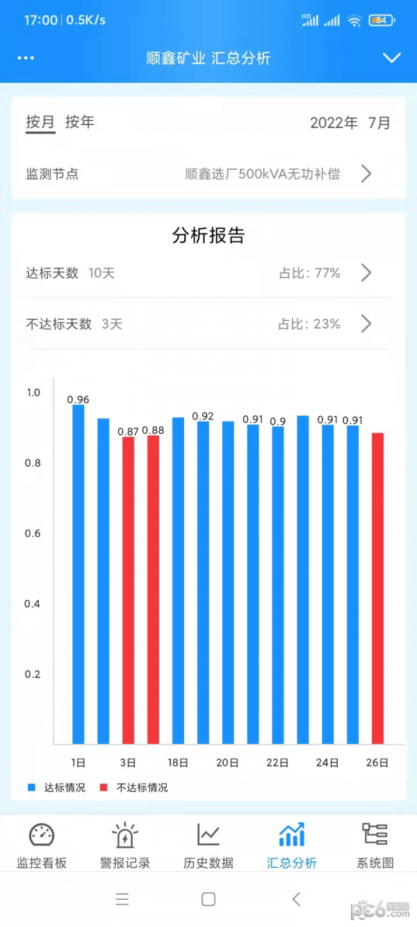 智慧无功补偿