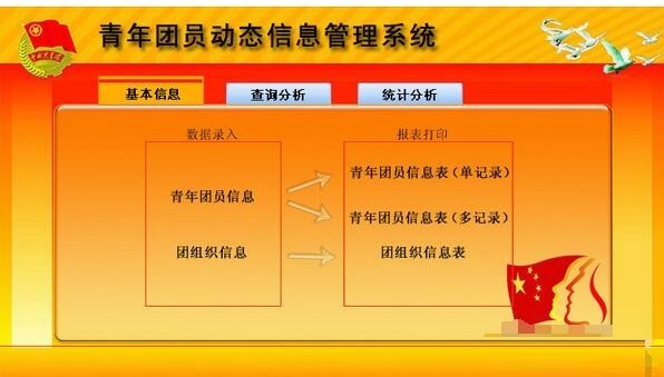 青年团员动态信息管理系统