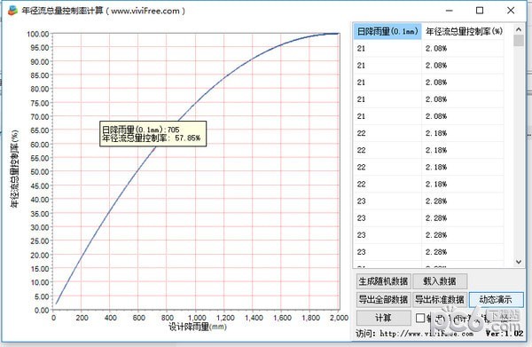 年径流总量控制率计算软件