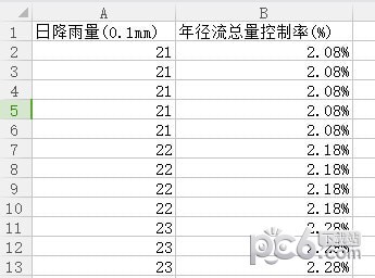 年径流总量控制率计算软件