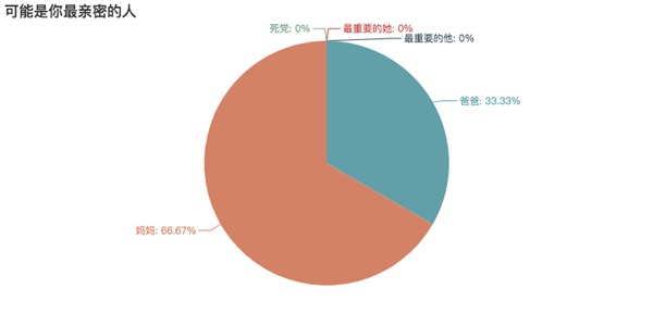 一键生成微信数据工具