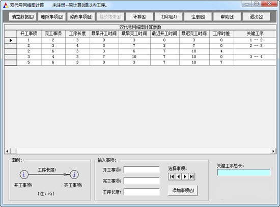 双代号网络图计算工具