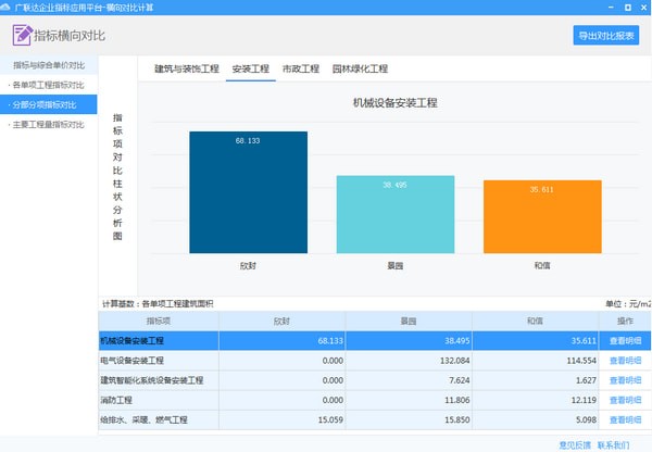 广联达企业指标应用平台