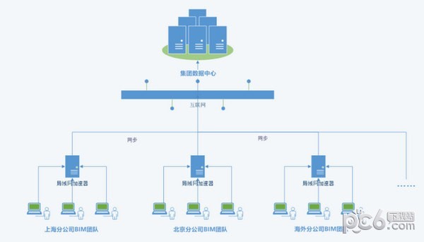 红瓦协同大师