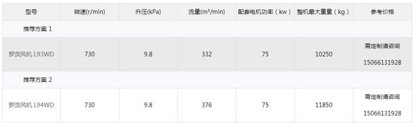 罗茨鼓风机在线选型报价系统