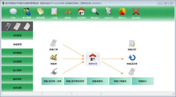 智方辉煌版汽车配件管理