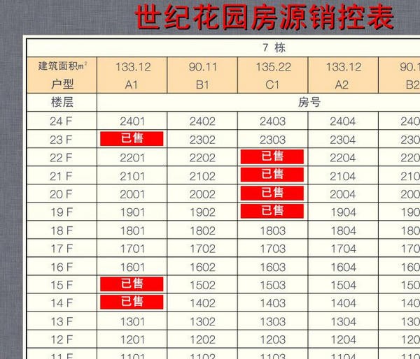 楼盘销控表