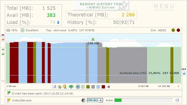 Memory History Tool(RAM/CPU使用率查看工具)