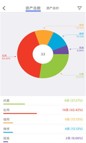 玛雅固定资产