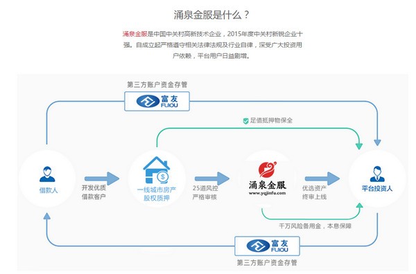 涌泉理财