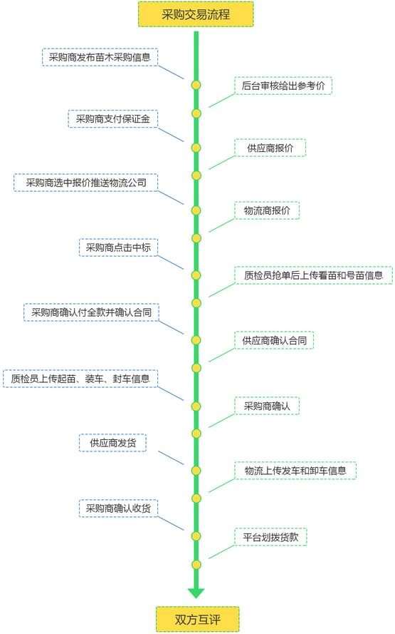 金枫巴巴app下载