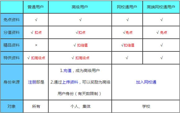 掌上e网通