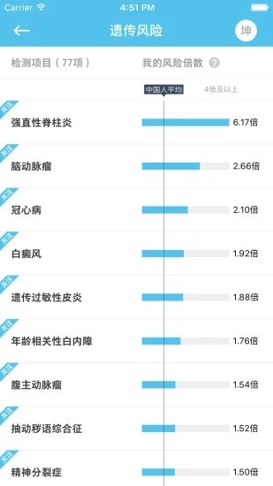 23魔方app下载