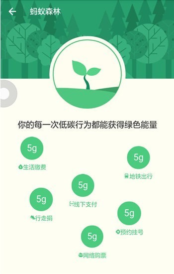 森林庄园app