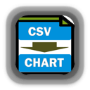 CSV to CHART Mac版